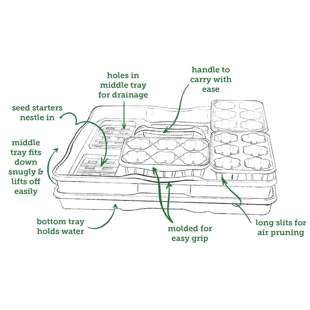 Ultimate Seed Starting Kit