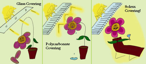 Solexx Garden Master Greenhouse Kit